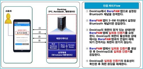 ‘BaroPAM’, 개인 PC 화면 보호기 잠금 방지 및 해제 기능을 추가한 최신 버전 출시