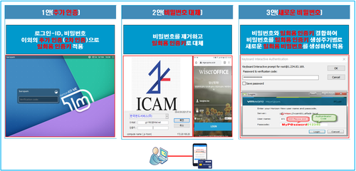 정보자산의 비밀번호를 BaroPAM 같은 동적보안 솔루션의 일회용 인증키로 대체 했을 때 이점