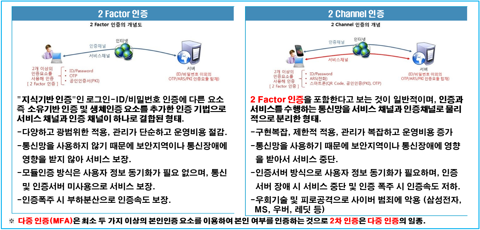 망분리로 인한 보안이 강화된다는 것은 어불성설이며, 지금은 정보보안에 대한 인식의 대전환이 필요한 시대