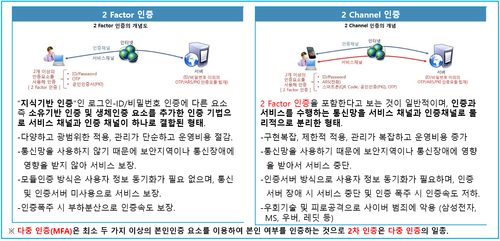 정보자산의 보안 강화를 위한 2차 인증이란?