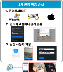 Windows/Linux 환경의 침해 사고에 대한 흐름 및 차단 사례