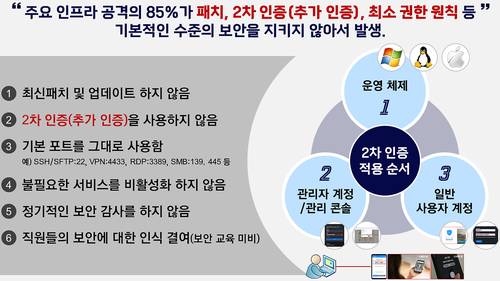 SKT와 예스24, SGI 서울보증 등의 보안 침해사고를 바라 보면서