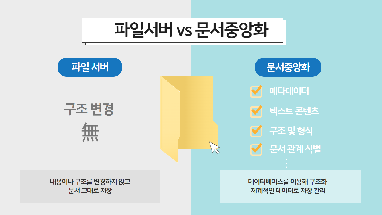 파일 서버 구축(NAS) vs 문서중앙화 공통점과 차이점 비교 | SharedIT - IT 지식 공유 네트워크