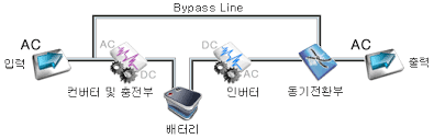 UPS 관련 질문 | SharedIT - IT 지식 공유 네트워크