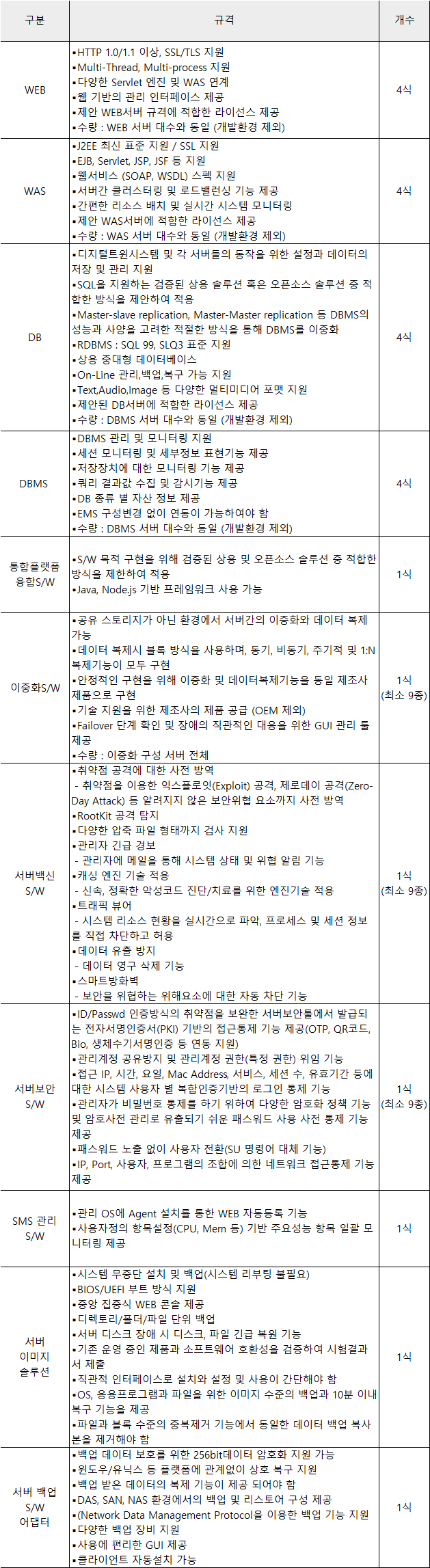 WEB/WAS/DB/DBMS 등 견적요청드립니다 | SharedIT - IT 지식 공유 네트워크
