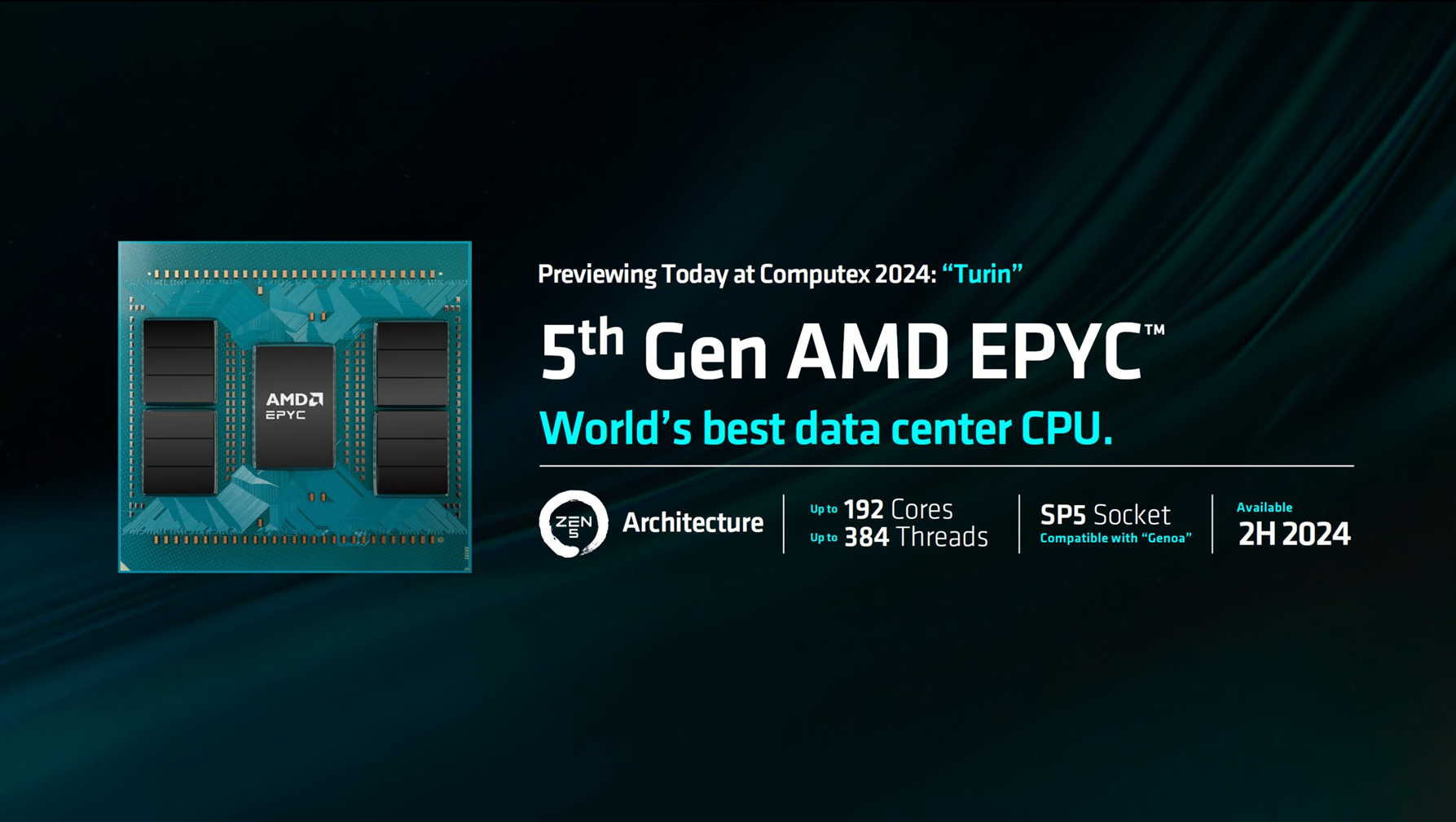 AMD EPYC Turin