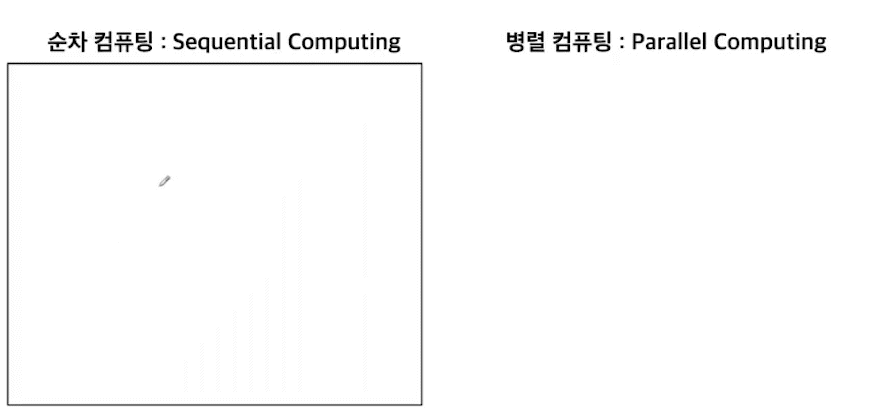 순차 컴퓨팅 vs 병렬 컴퓨팅