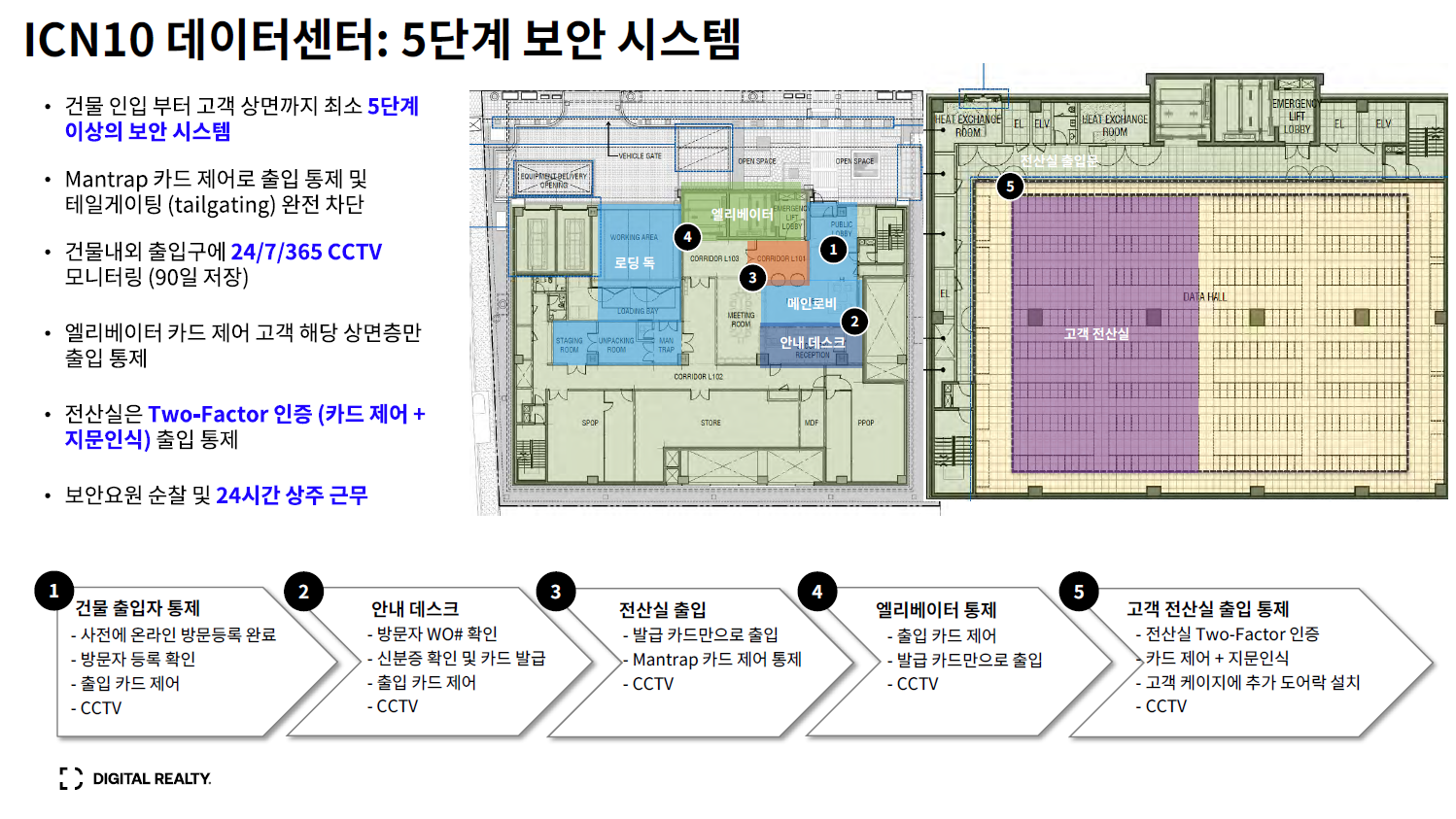 속속들이 본 ICN10 : 데이터 센터는 이렇게 운영됩니다 | SharedIT - IT 지식 공유 네트워크