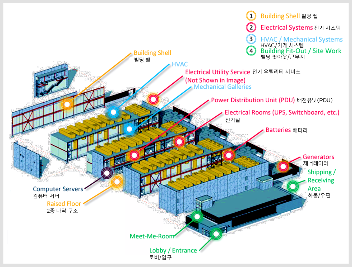 속속들이 본 ICN10 : 데이터 센터는 이렇게 운영됩니다 | SharedIT - IT 지식 공유 네트워크