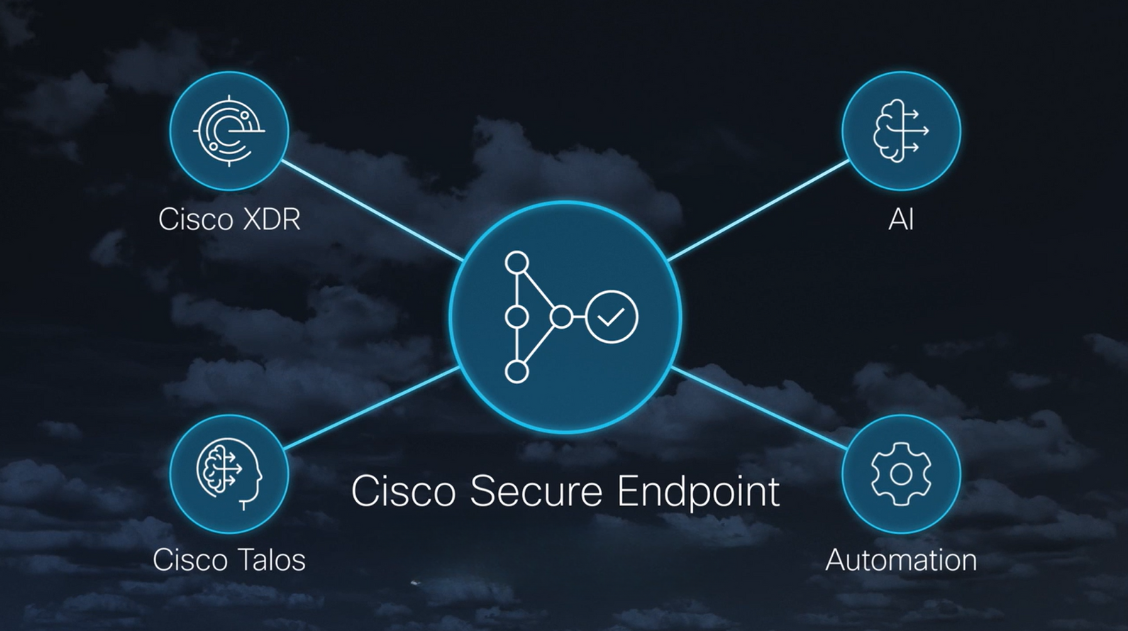 분산된 보안을 하나로, Cisco Security 보안 플랫폼 | SharedIT - IT 지식 공유 네트워크