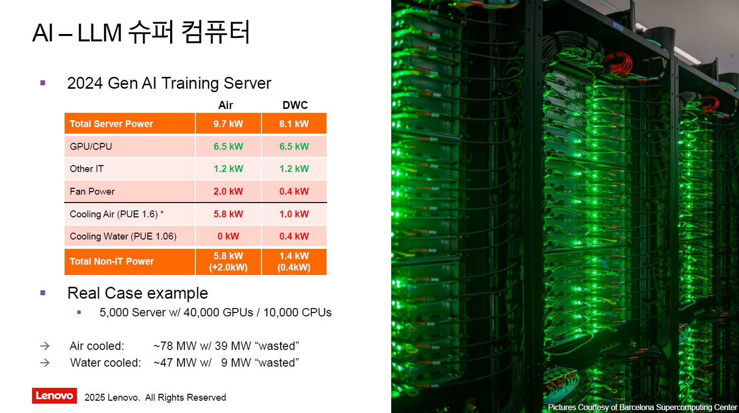 효율과 미래를 생각한다면, AI 데이터센터는 수랭이 답 | SharedIT - IT 지식 공유 네트워크