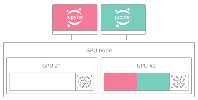 AI 시대, NVIDIA Run:ai로 잠자는 GPU 자원 깨우기 | SharedIT - IT 지식 공유 네트워크