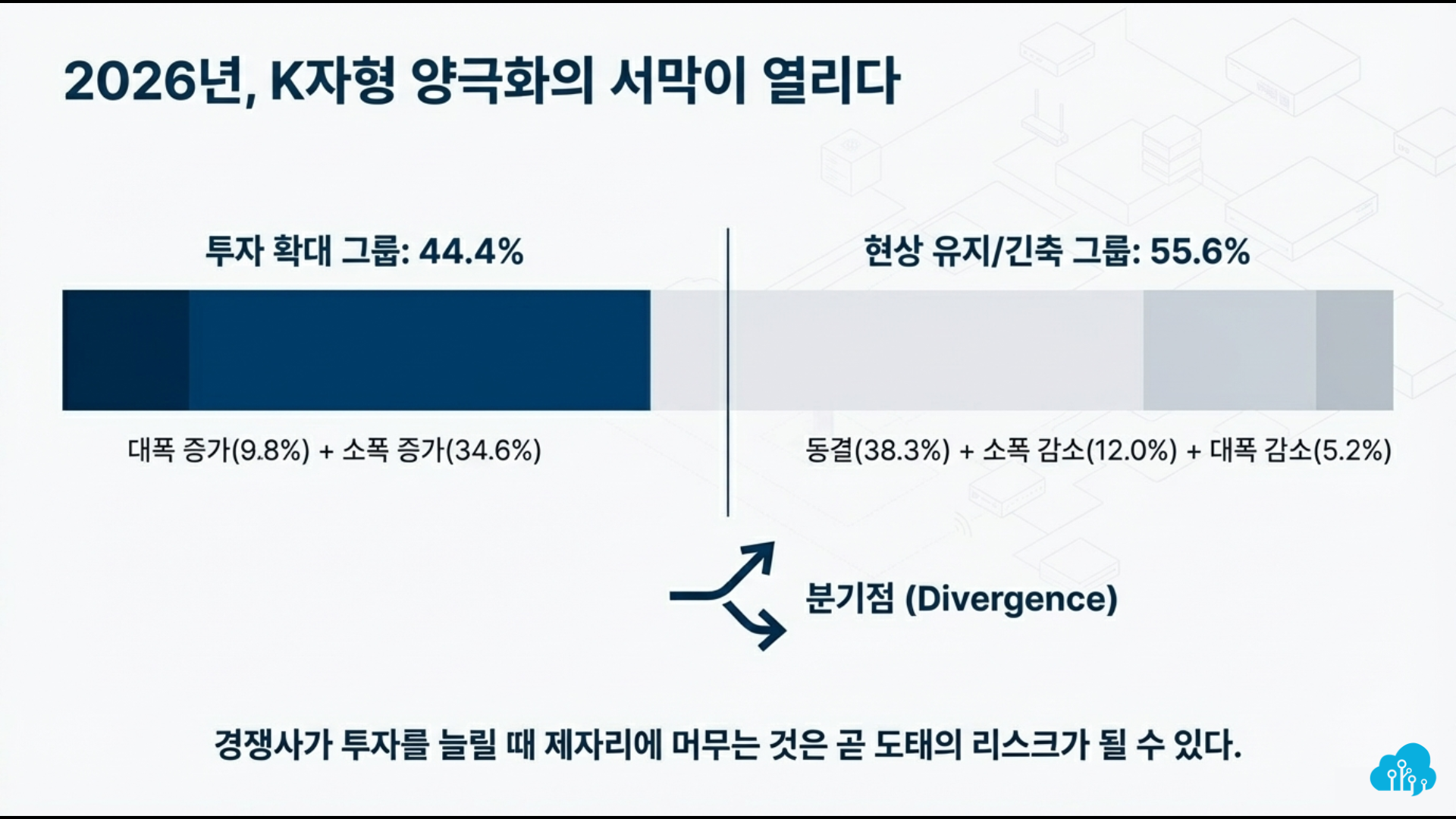 2026 IT 예산 설문조사: 공통문항 분석 | SharedIT - IT 지식 공유 네트워크