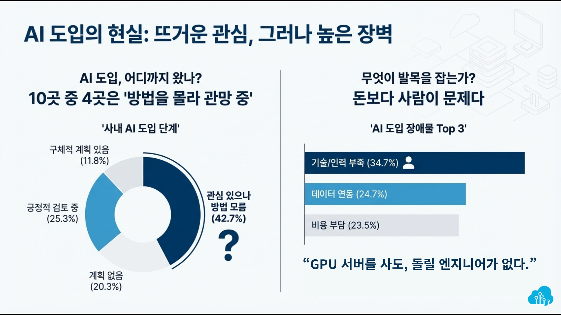2026 IT 예산 설문조사: 공통문항 분석 | SharedIT - IT 지식 공유 네트워크