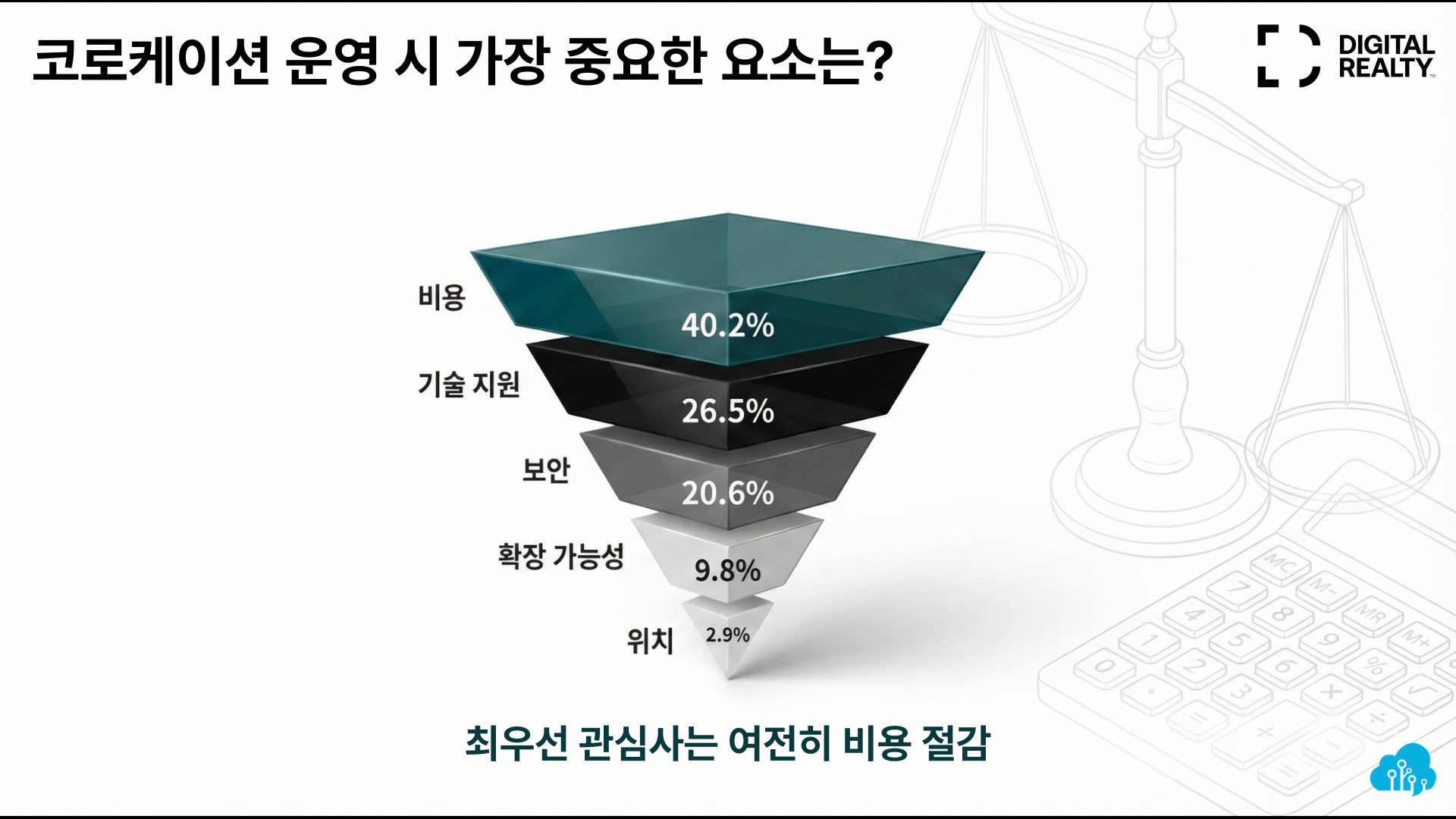 2026년 IT 예산 설문조사: 스폰서 선택문항 분석 #1 - Digital Realty, Nutanix | SharedIT ...