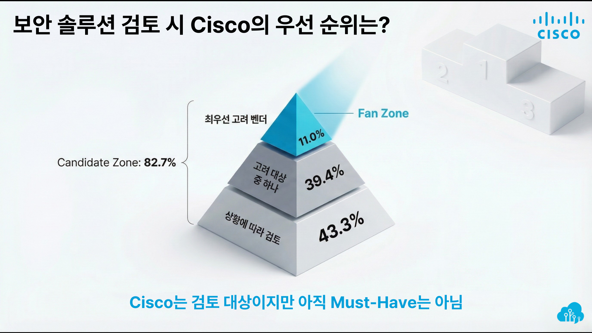 2026년 IT 예산 설문조사: 스폰서 선택문항 분석 #2 - Cisco, 지란지교소프트 | SharedIT - IT 지식 공유 ...