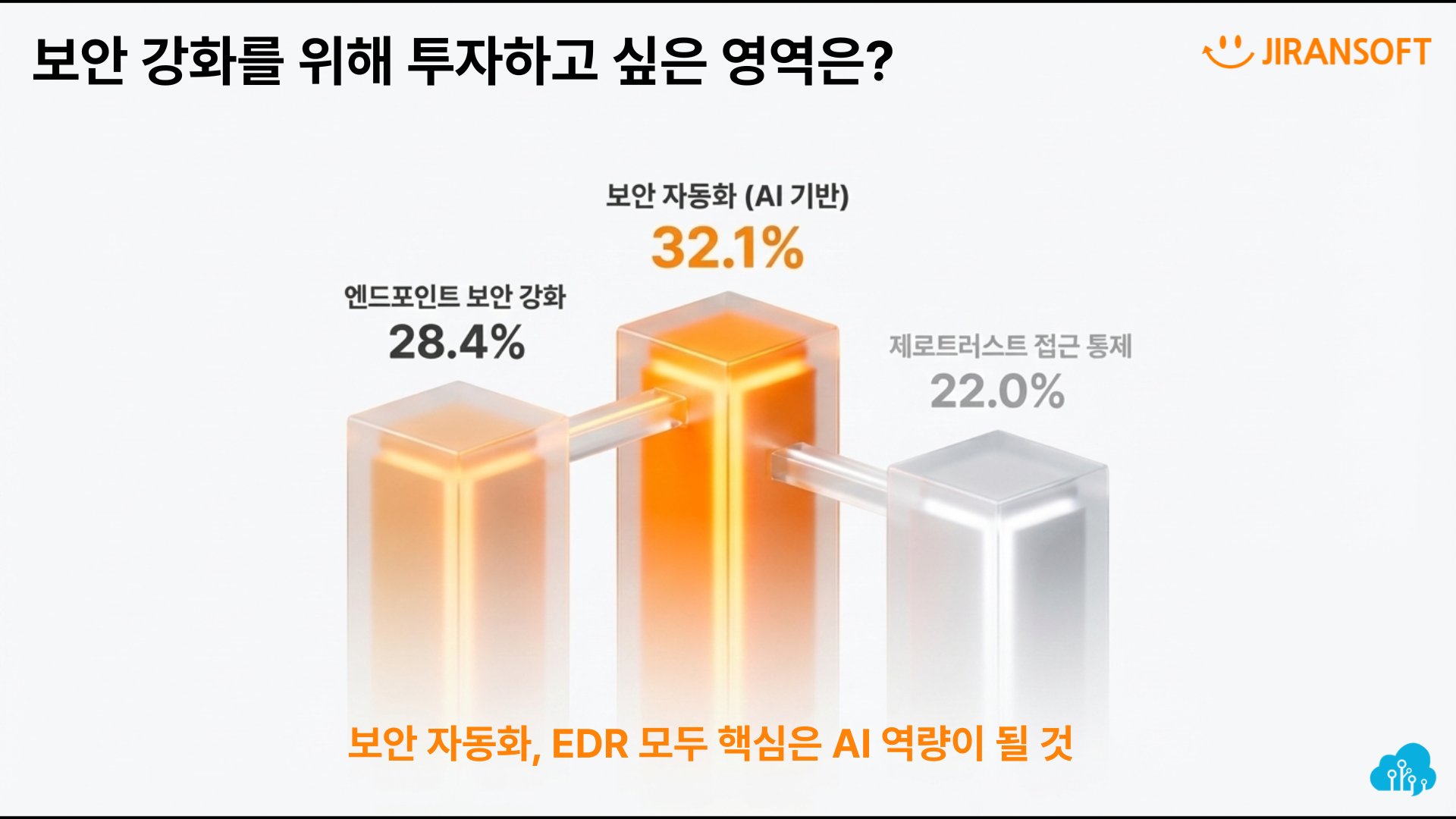 2026년 IT 예산 설문조사: 스폰서 선택문항 분석 #2 - Cisco, 지란지교소프트 | SharedIT - IT 지식 공유 ...