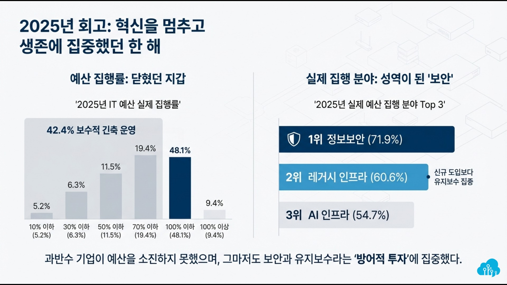 2026 IT 예산 설문조사: 공통문항 분석 | SharedIT - IT 지식 공유 네트워크