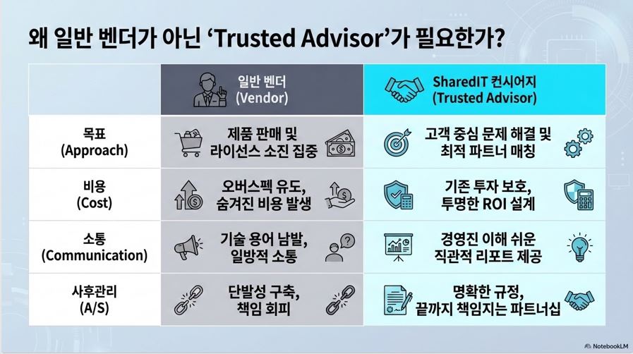 컨시어지 IT수다 #11 [AI의 미친 발전 속도와 노트북LM] | SharedIT - IT 지식 공유 네트워크