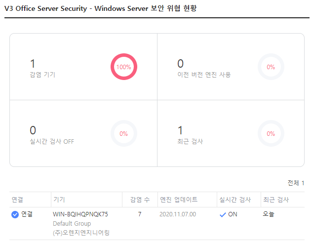 V3 Office Security 테스트 및 리뷰 | SharedIT - IT 지식 공유 네트워크