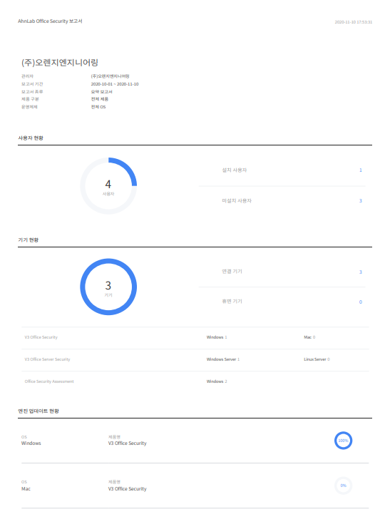 V3 Office Security 테스트 및 리뷰 | SharedIT - IT 지식 공유 네트워크