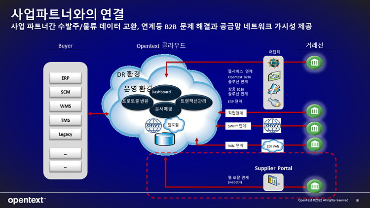 아마존 수출 비즈니스의 리스크 관리와 극복 사례